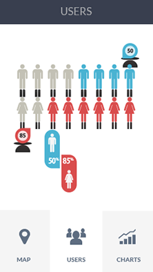 免费ddos平台攻击软件CDN加速分析